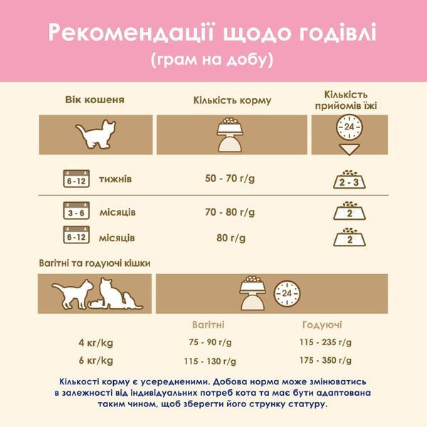 Сухой корм CAT CHOW Kitten для котят, с курицей, 1,5 кг 5997204513984 фото