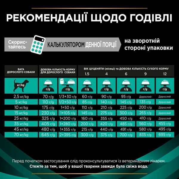 Purina Pro Plan Veterinary Diets EN &mdash; Gastrointestinal Canine, 1,5 кг 7613035159181 фото
