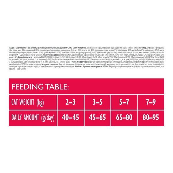 Brit Care Cat Grain Free Adult Activity Support для уличных и взрослых кошек филе индейки и курицы, 7 кг 8595602540815 фото