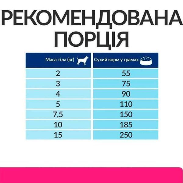 PD Canine GIBiome Mini Ckn-захв. ЖКТ малые/мини, кур- (AB+) 1кг 606424 фото