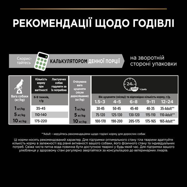 Сухой корм PRO PLAN Small & Mini Puppy 