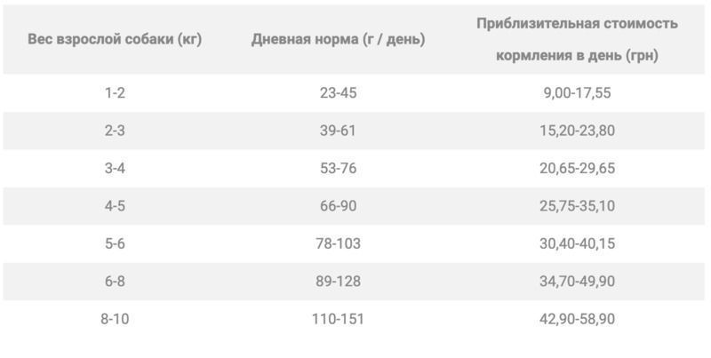 Nature's Protection Superior Care White Dogs Lamb Adult Small and Mini Breeds Сухий корм для дорослих собак малих порід з ягням, 1,5 кг NPSC45663N фото
