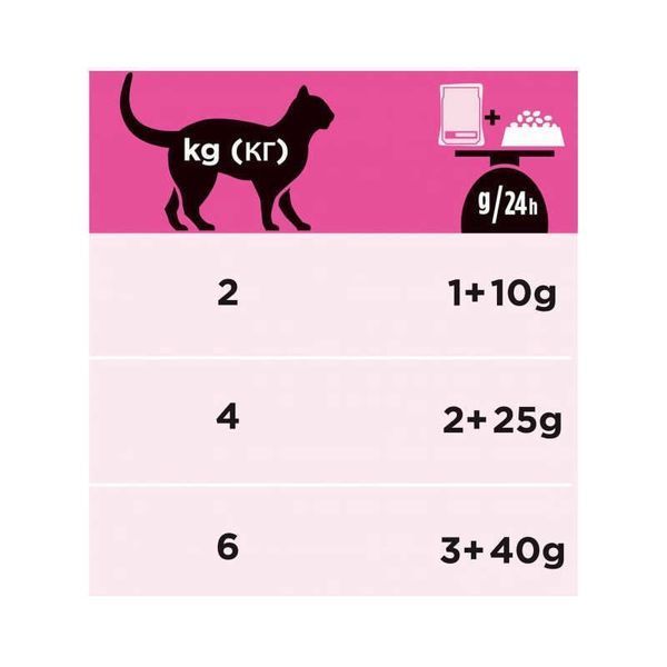 Purina Pro Plan Veterinary Diets UR St/Ox &mdash; Urinary Feline Шматочки в підливі з куркою для котів, 10х85 г 8445290093592 фото